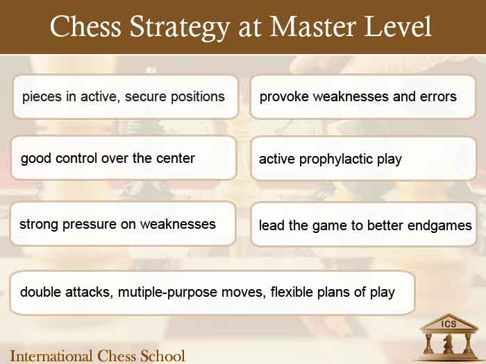 Chess Strategy: Top 7 Techniques of a Grandmaster